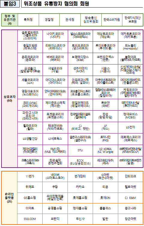 특허청, ‘위조상품 유통방지 협의회 성과공유회’