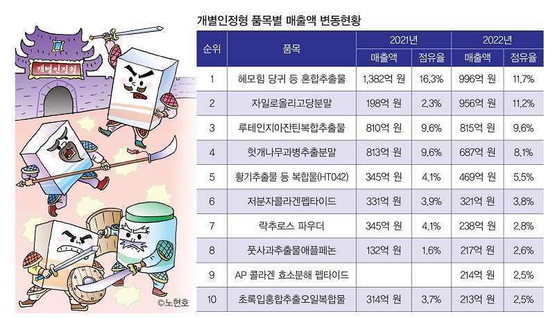 “독주는 없다” 개별인정형 춘추전국시대