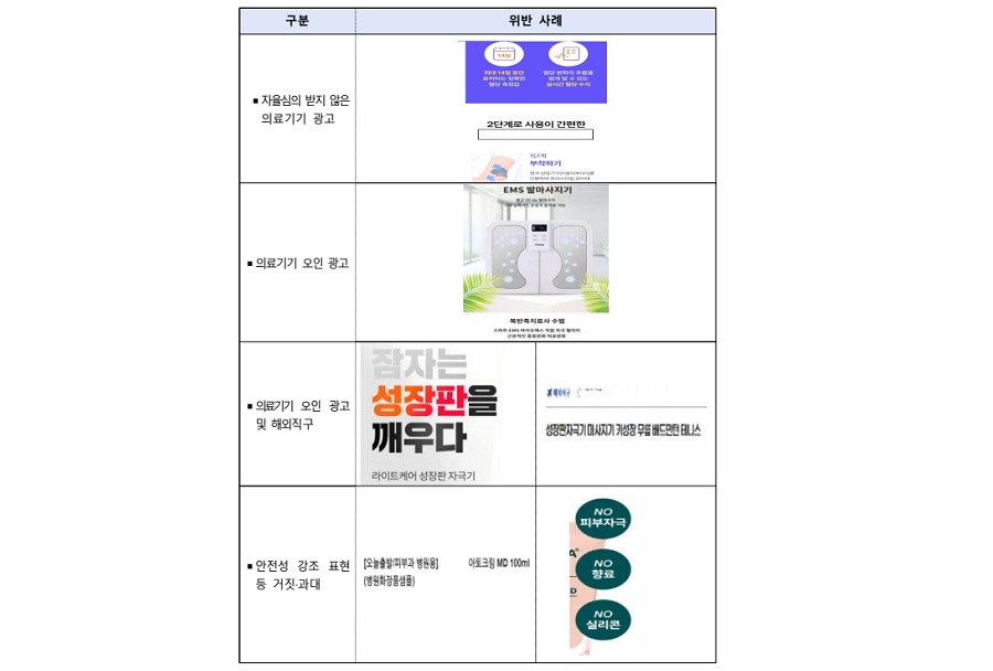 식약처, 근육통 완화·키성장 자극 등 온라인 부당광고 155건 적발