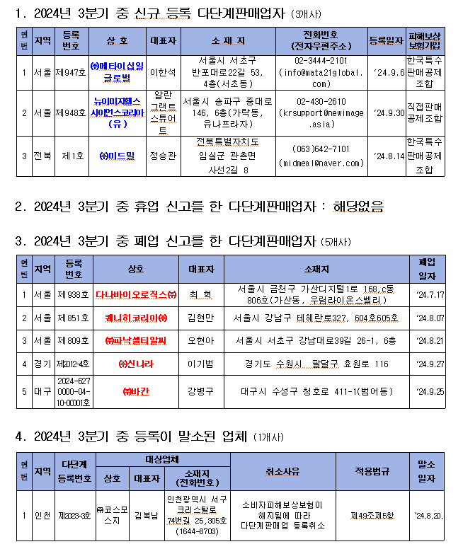 다단계판매업체, 3분기에 뉴이미지 등 신규업체 3개사