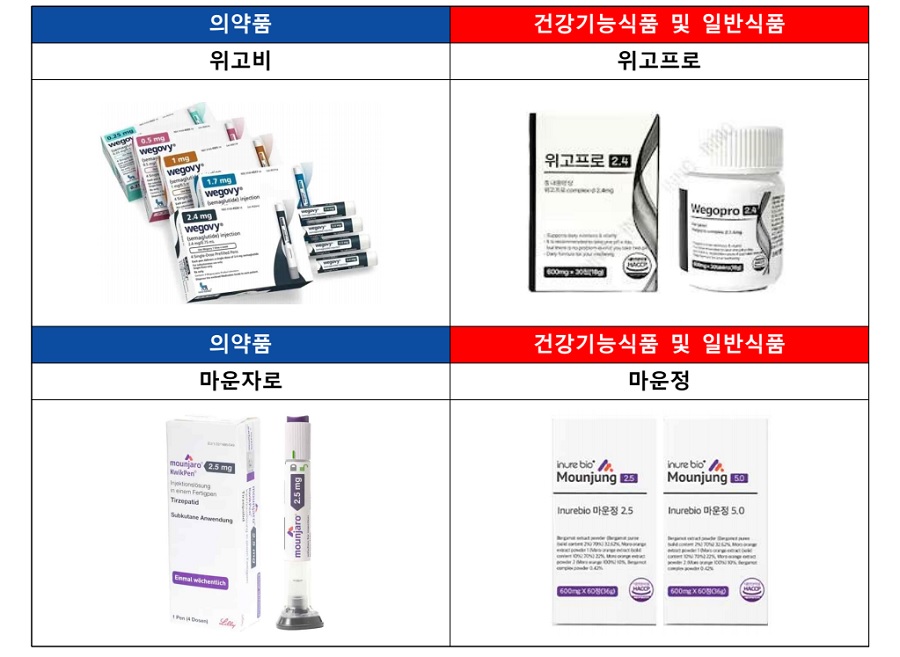 “위고프로? 마운정?”, 비만치료제 연상 건기식 등장