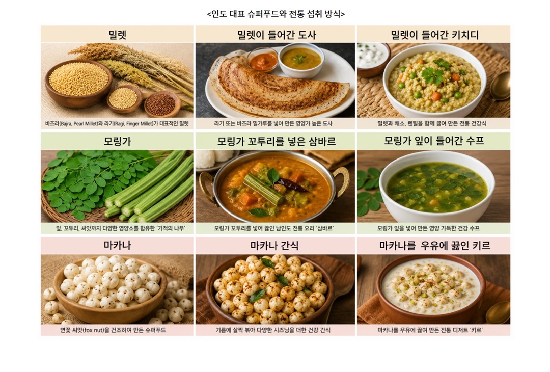 밀렛에서 모링가까지, 인도 전통 식재료 기능성 재조명