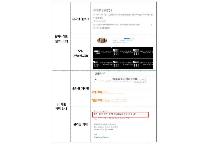 위고비 등 비만치료제 등 온라인 불법판매 359건 적발