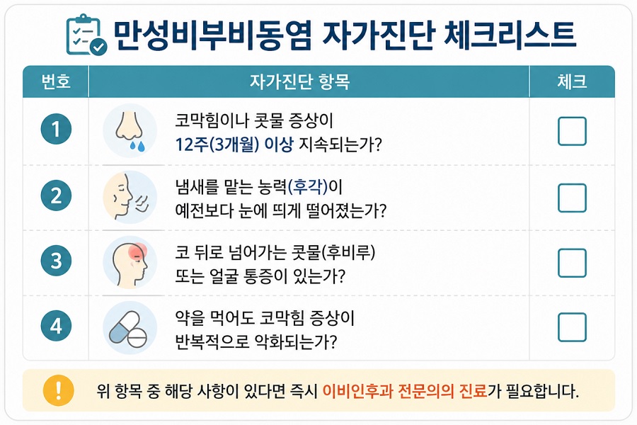만성비부비동염, 방치하면 후각 잃는다