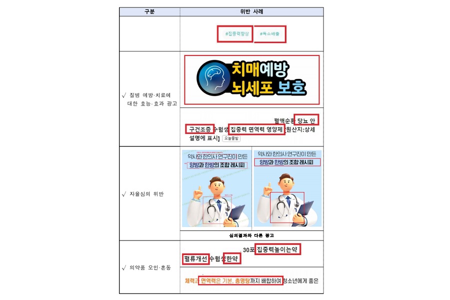 ‘공부 잘하는 약?’ ‘수험생 영양제?’ 부당광고 적발