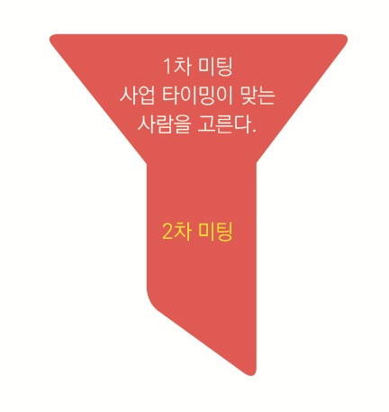 나만의 핵심 인재 영업하기