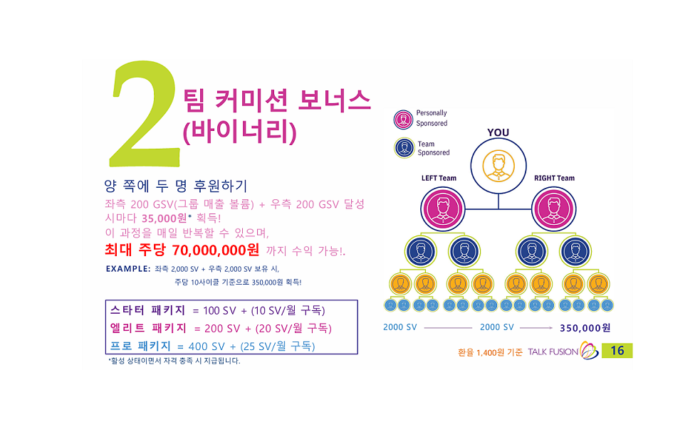 키아리 철수 후 ‘토크퓨전’ 무등록 영업