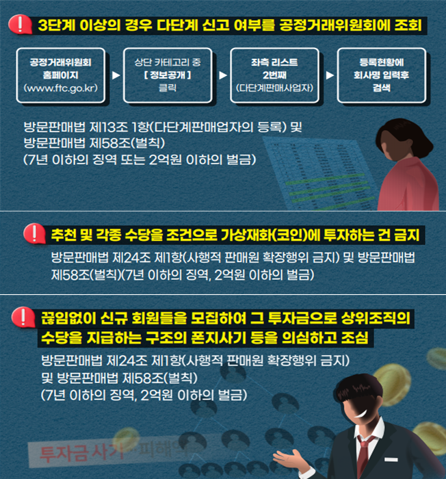서울시, ‘코인다단계’ 피해주의보 발령
