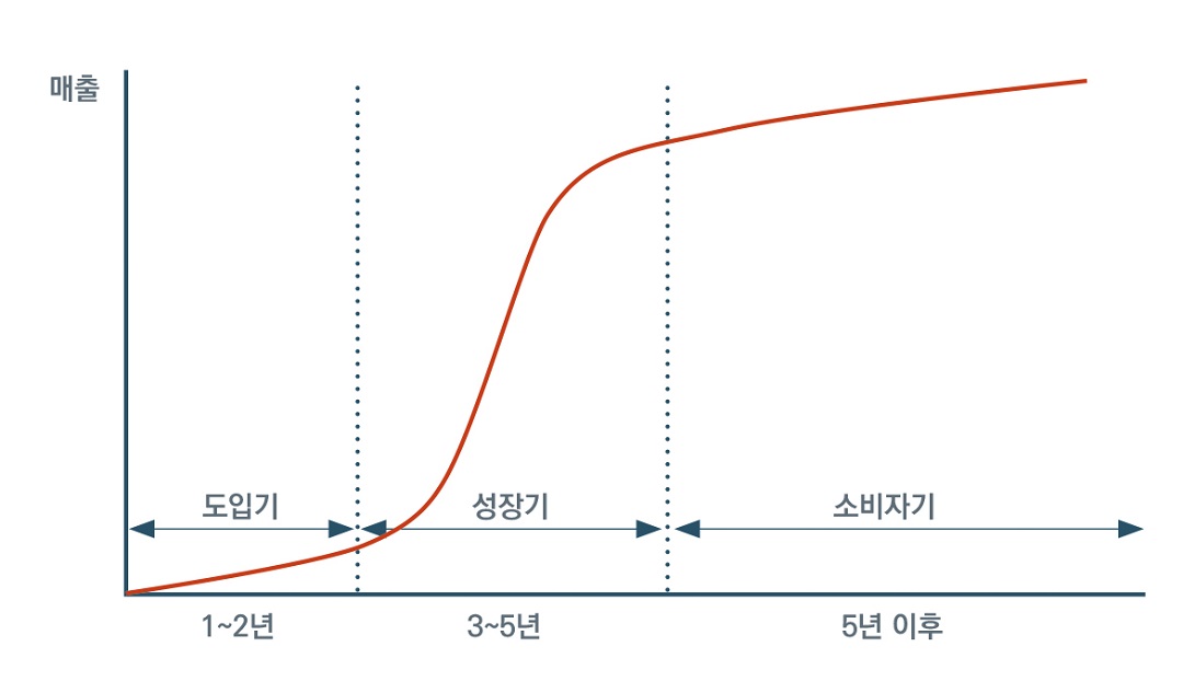 회사 선정까지는 치밀하게, 선정 후에는 경주마처럼