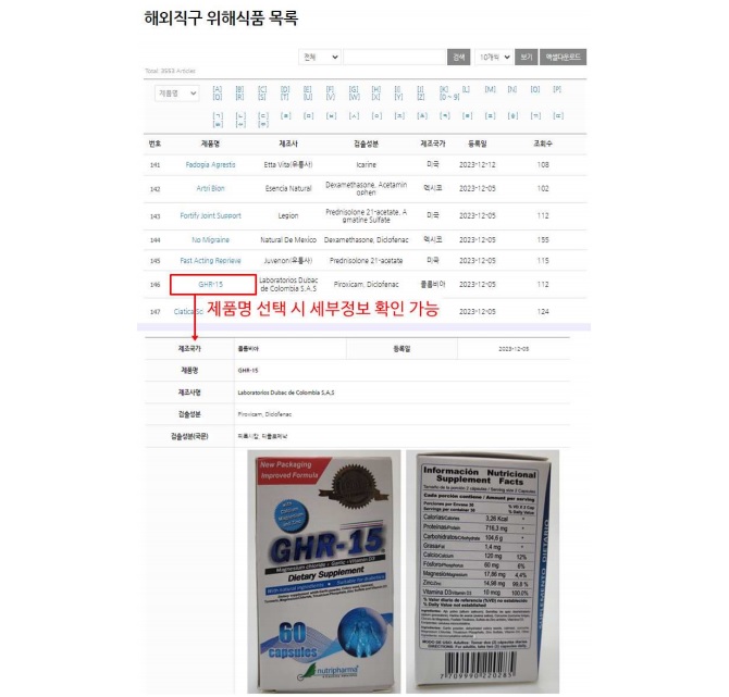 이런 해외직구식품 구매 주의하세요!