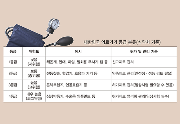 의료기기 불법 수입에 단속은 속수무책