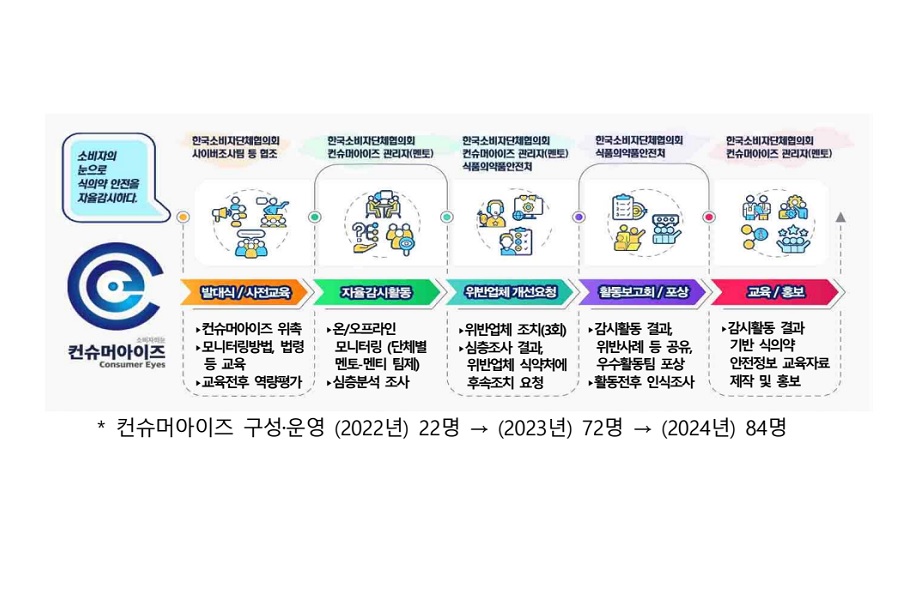 식약처, 컨슈머아이즈 발대식 개최
