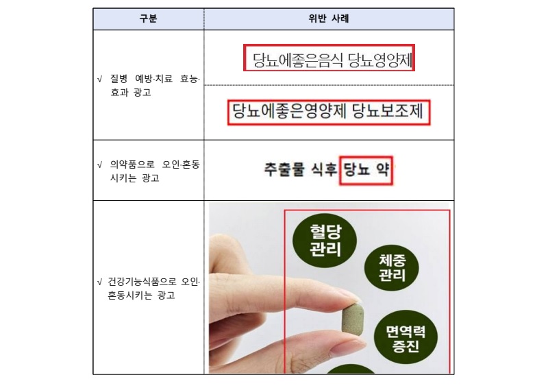 식약처, ‘당뇨 예방·치료’ 등 부당광고 177건 적발
