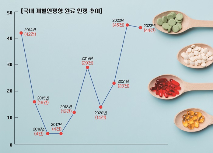 “특별해야 살아남는다”