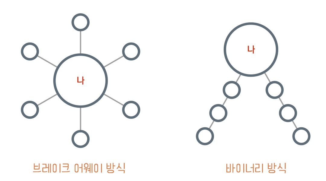 우리 회사 완벽하게 파악하기 － ３
