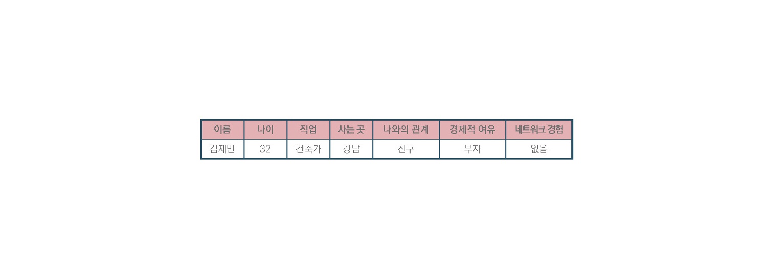 내 회사에 모셔올 인재 리스트 작성하기