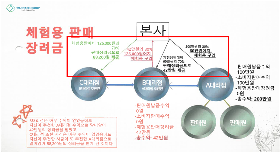 공정위, 불법다단계 ‘워너비데이터’ 영업정지 및 檢고발