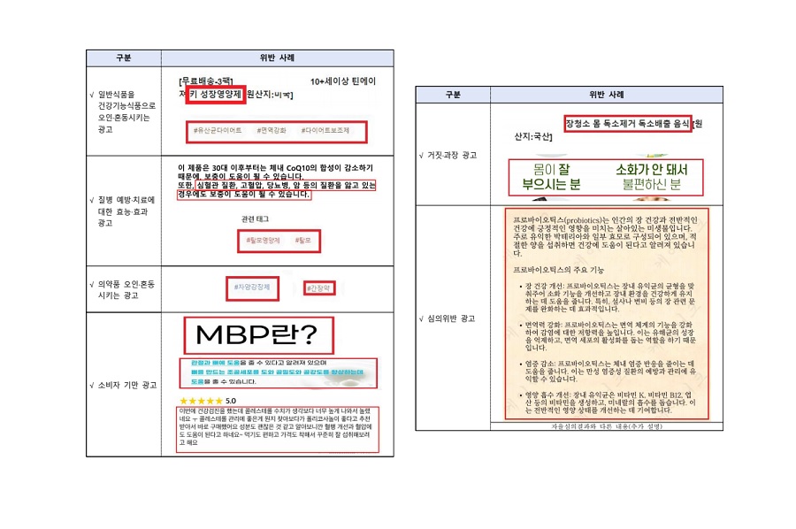 ‘키 성장영양제’, ‘다이어트’ 등 부당광고 212건 적발
