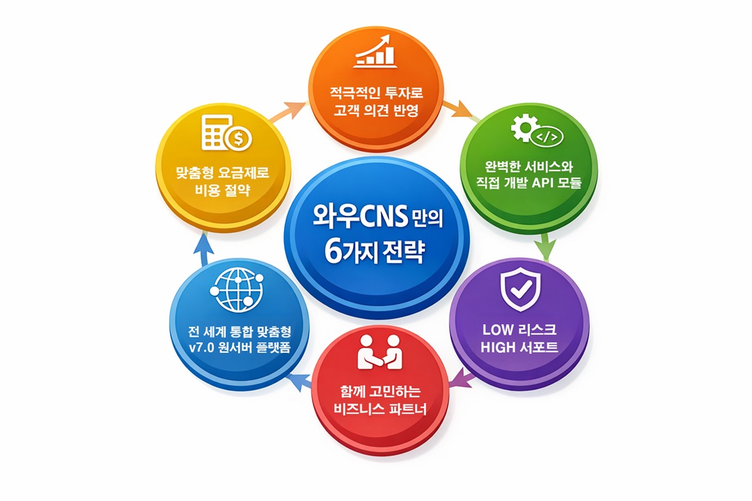 와우CNS, 구독형 글로벌 원서버로 '제2의 도약' 선언