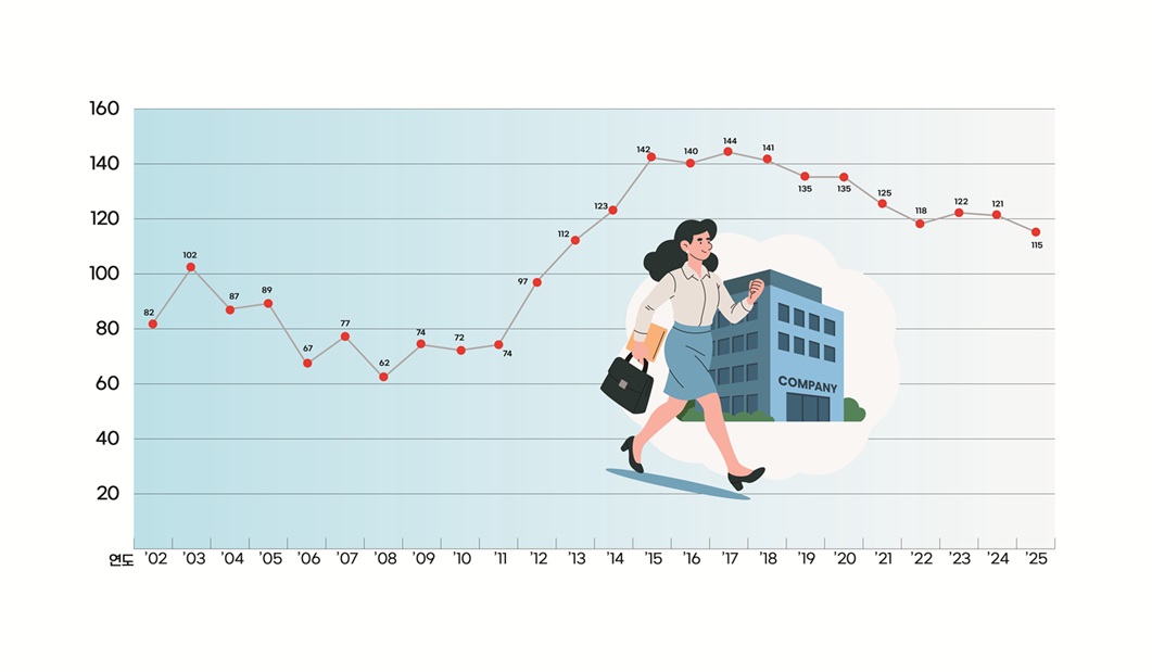 다단계판매업체 수, 두 자릿수로 돌아가나?