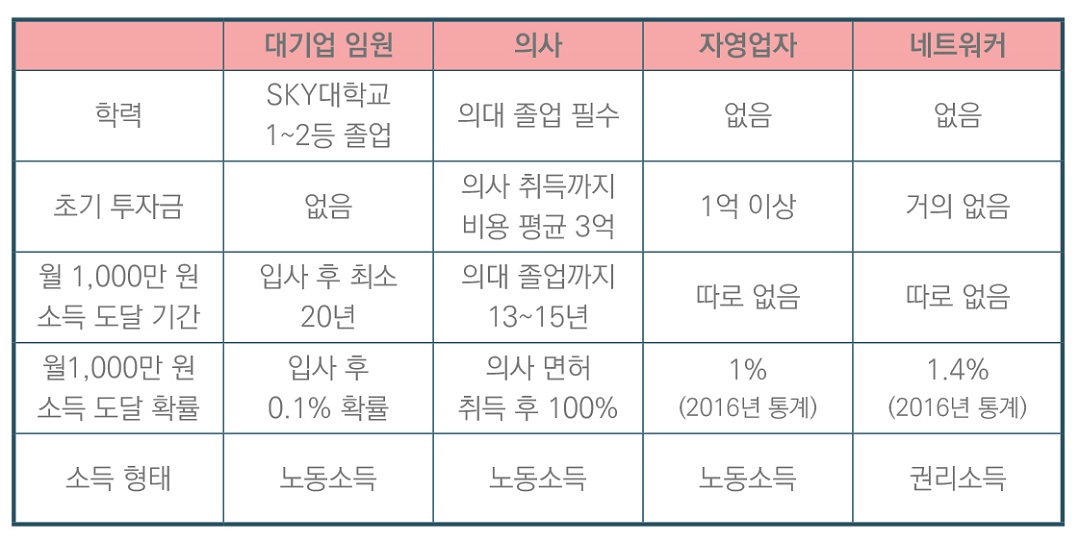 알려지지 않은 네트워크 마케팅 사업의 4가지 매력 - 2