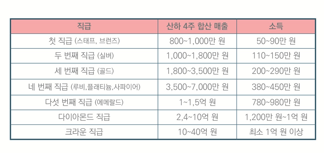 우리 회사 완벽하게 파악하기 - 2