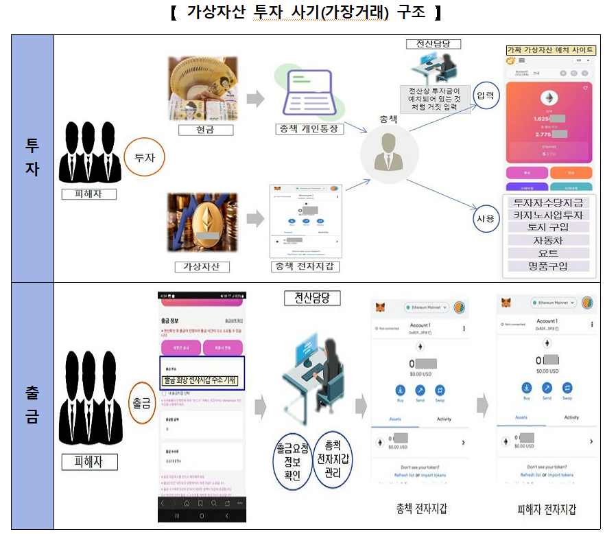 5000억대 코인사기, 피해자 1만 명 넘어