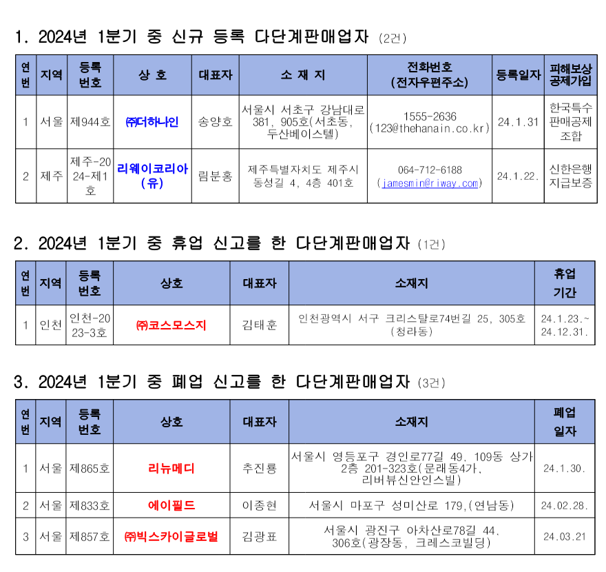더하나인, 리웨이 등 신규등록 2건…휴·폐업 4건