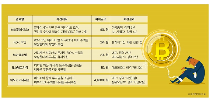 사례가 보여주는 불법 피라미드 사기의 본질