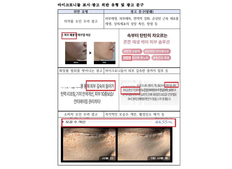 마이크로니들 내세운 화장품 허위‧과대 광고 적발