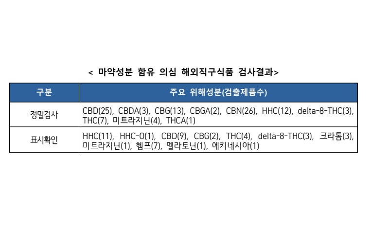 “마약 젤리·사탕 절대 구매·섭취하지 마세요”