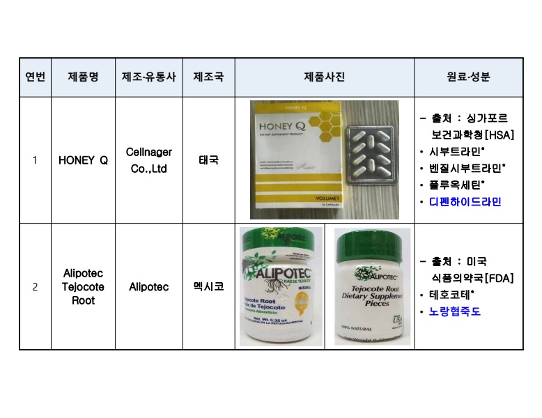 해외직구식품 국내 반입차단 원료‧성분 정비