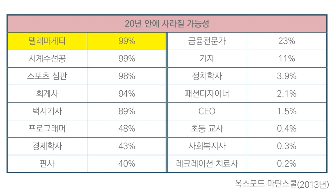 알려지지 않은 네트워크 마케팅 사업의 4가지 매력 - 1