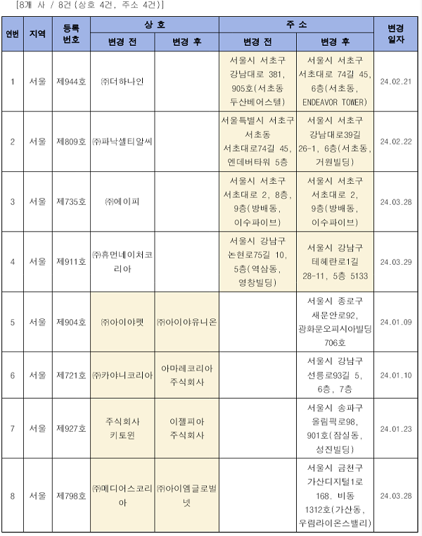 자료: 공정거래위원회