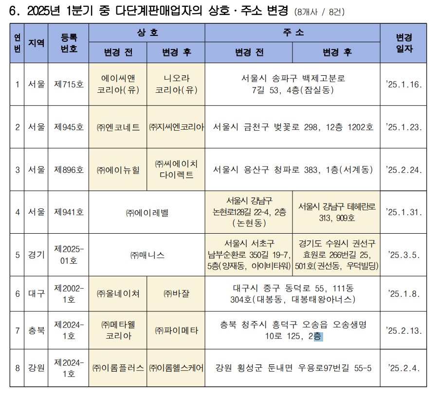스타컴즈(주) 이미지