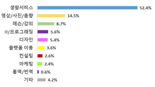 자료: 한국소비자원