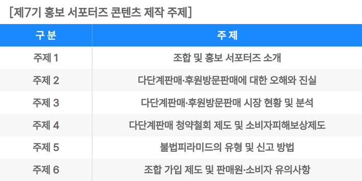 사진: 한국특수판매공제조합