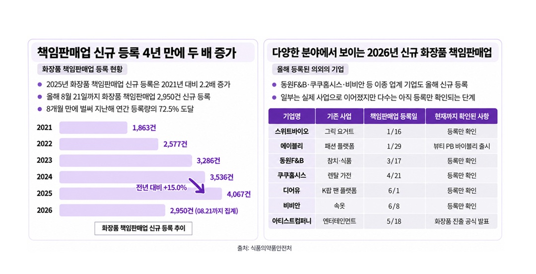 다단계판매, 다시 기본으로