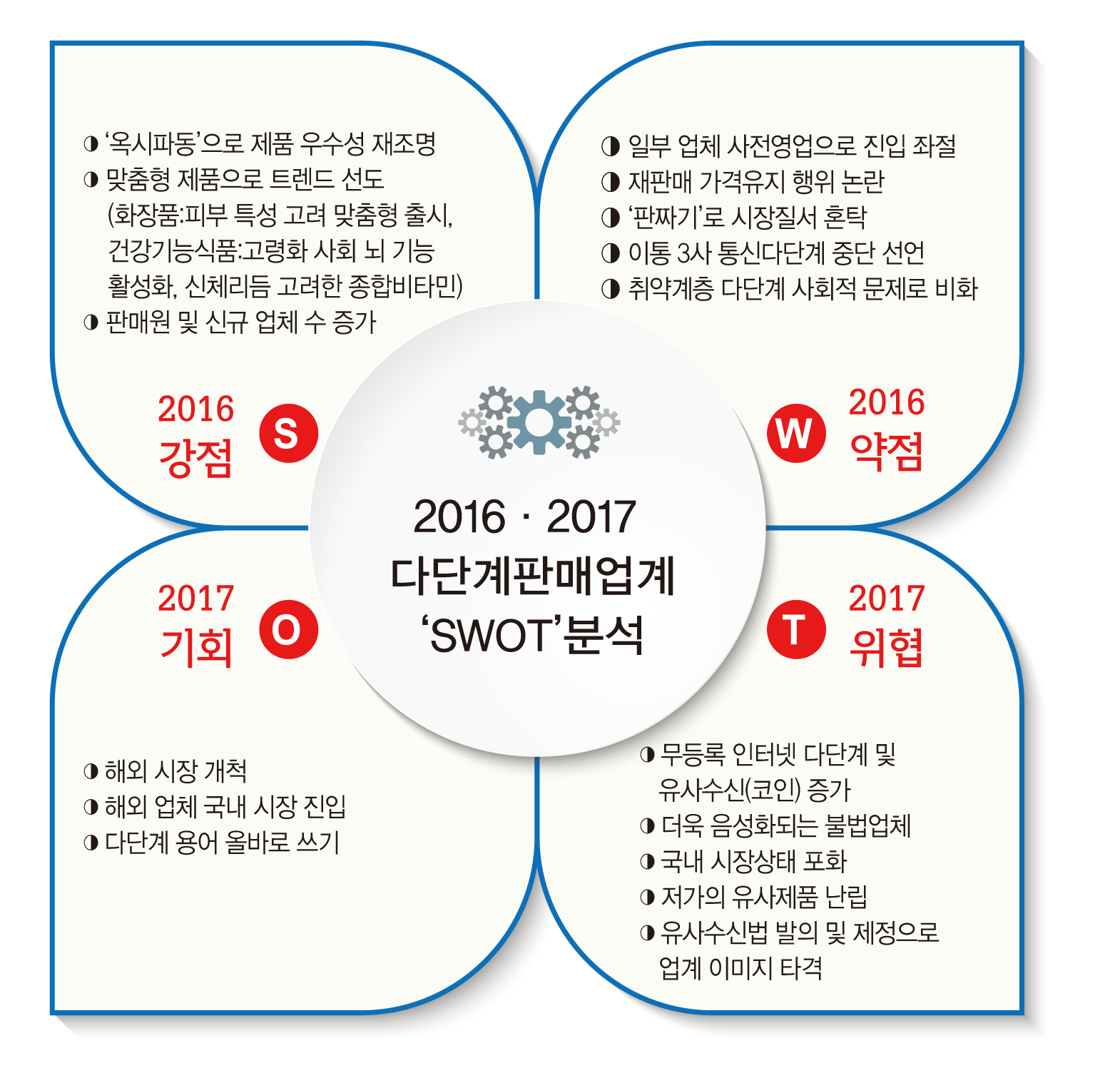 2017年 새로운 기회가 온다 ::: 한국 마케팅신문 :::