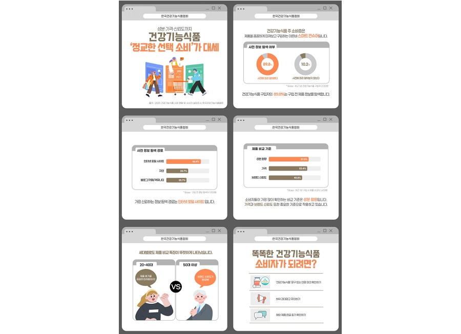 건강기능식품 소비자, ‘스마트 컨슈머’로 진화