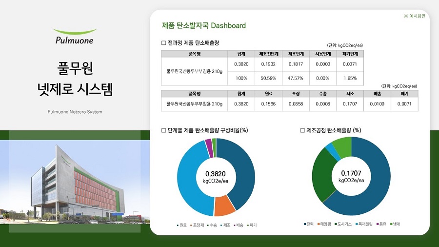 풀무원, ‘넷제로 시스템’ 구축